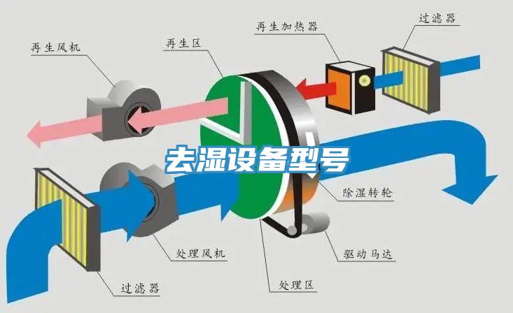 去湿设备型号
